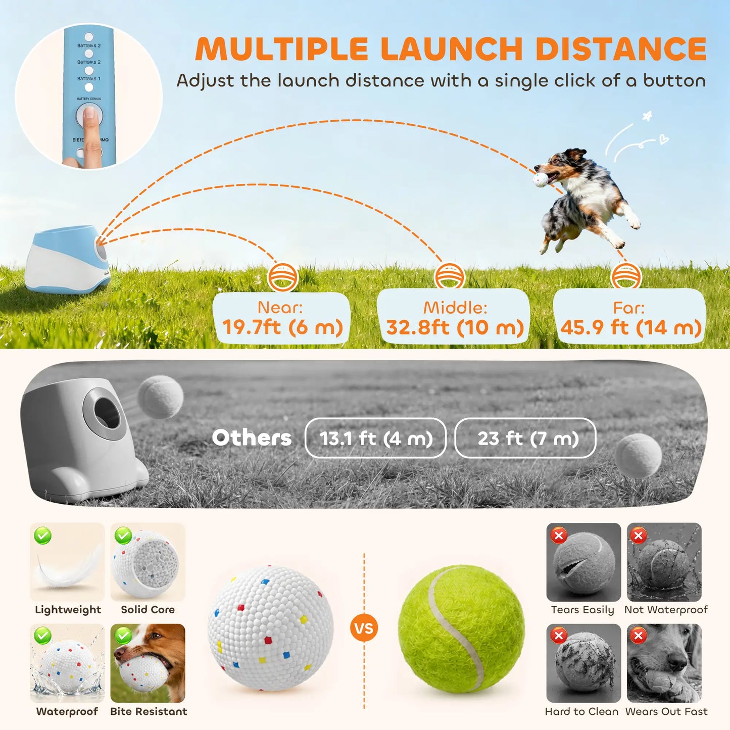 Automatic Dog Ball Launcher With 5 ETPU Balls, Blue