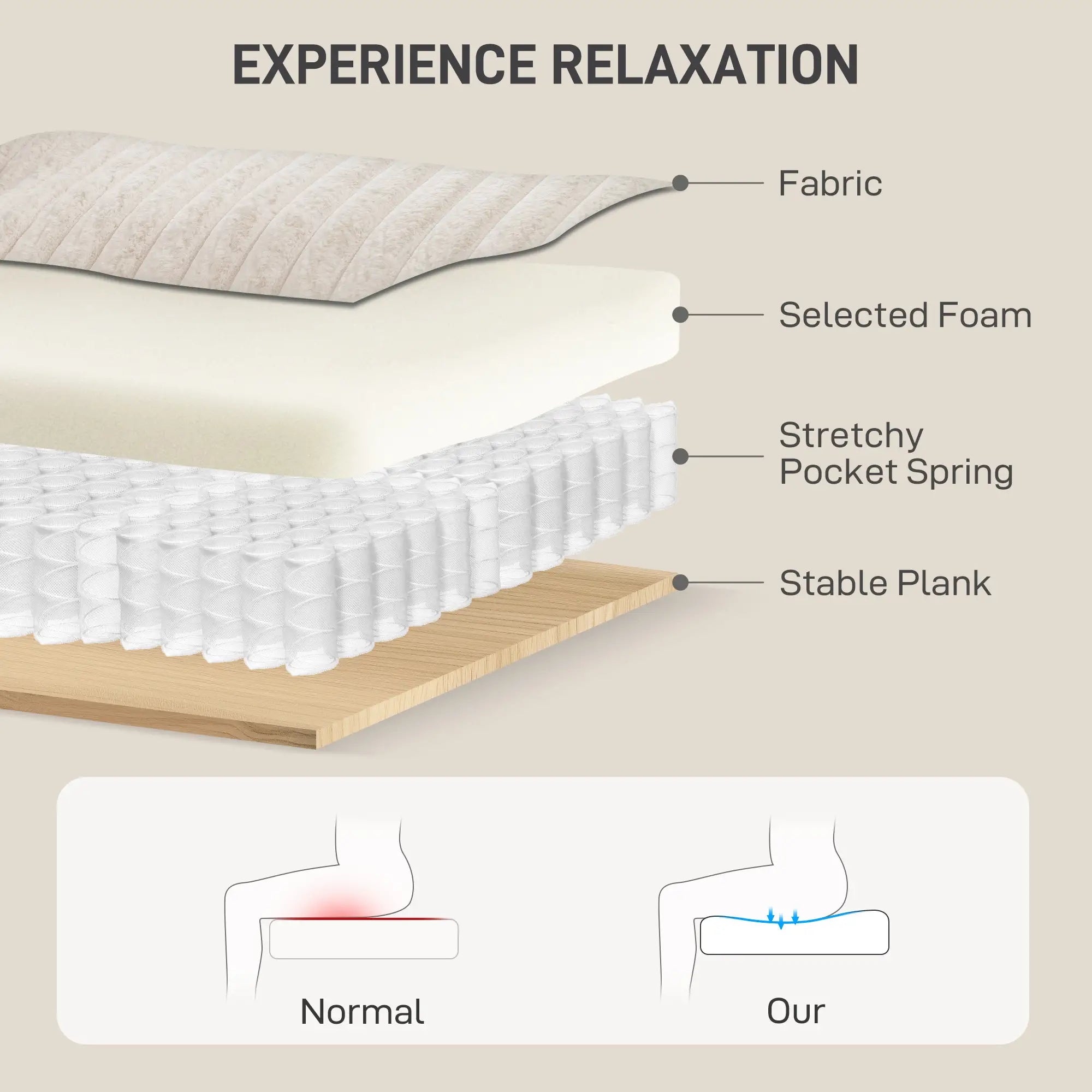 60