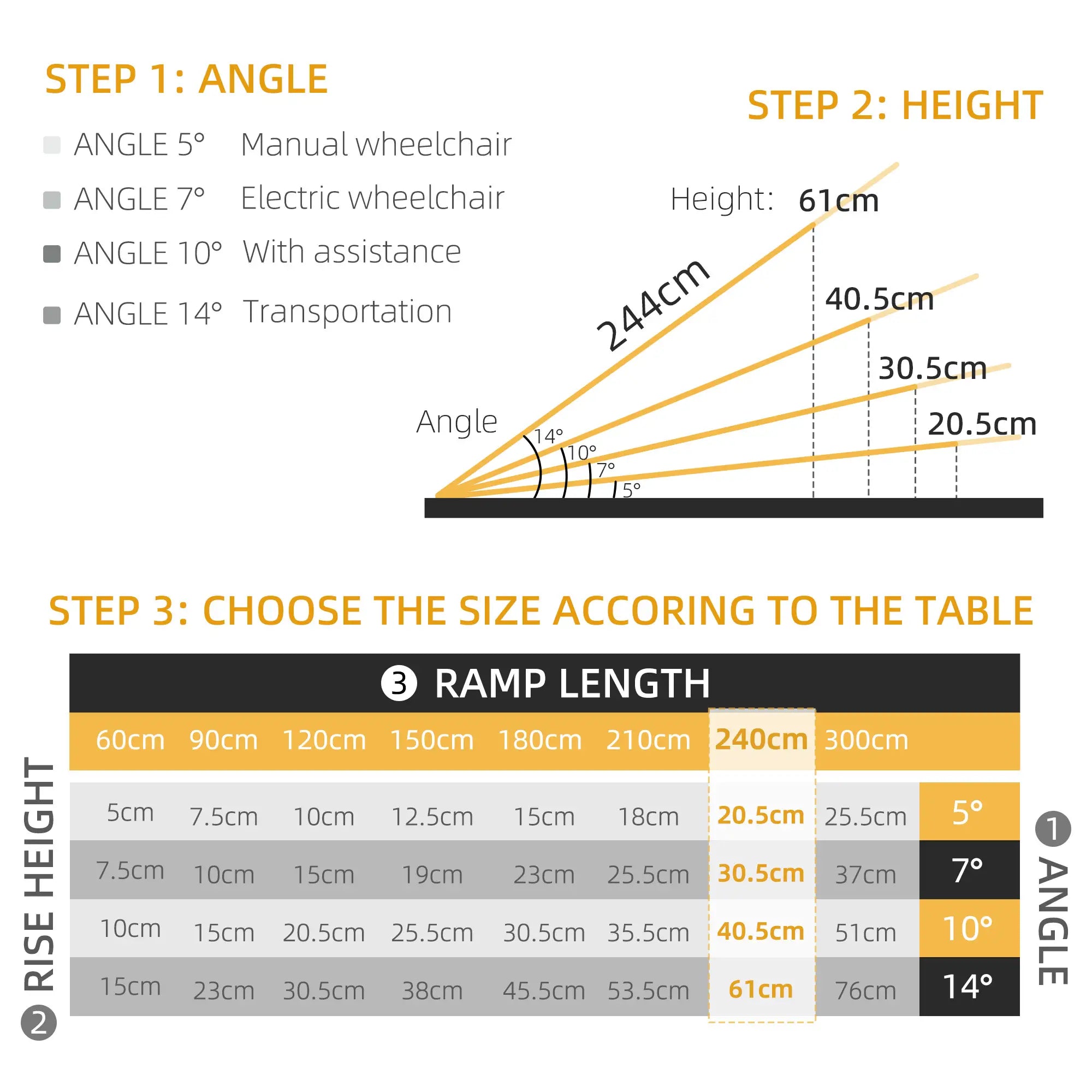 8ft Foldable Wheelchair Ramp, Non-Skid, Portable Aluminium Knee Walker & Wheelchair Ramps at Gallery Canada