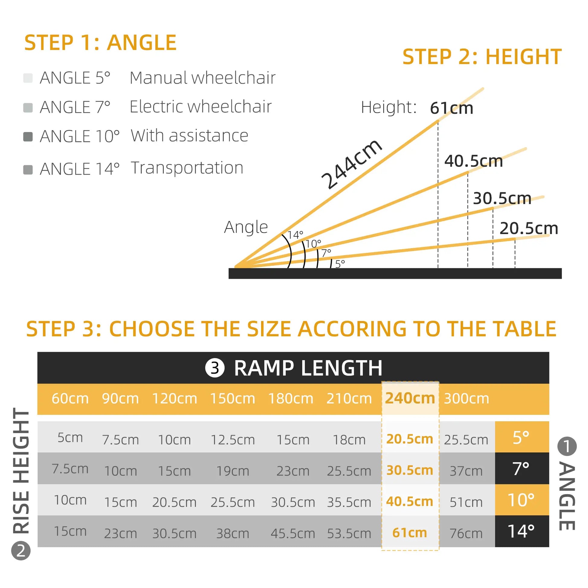 8ft Foldable Wheelchair Ramp, Non-Skid, Portable Aluminium Knee Walker & Wheelchair Ramps at Gallery Canada
