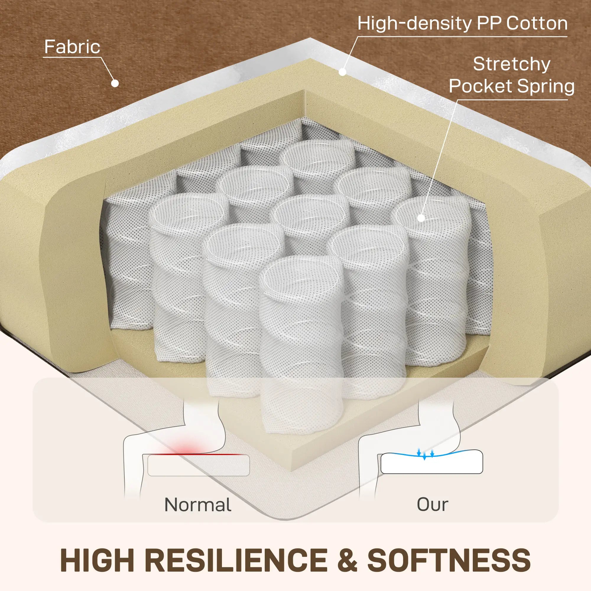 53 Inch Loveseat Sofa, 2 Seater Couch, Solid Wood Legs, Modern Velvet, Brown 2-Seater Sofas at Gallery Canada