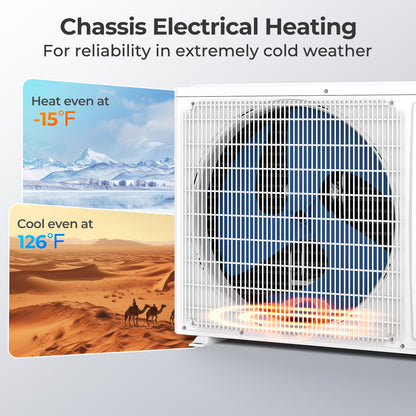 ENERGY STAR Certified 18000 BTU 25 SEER2 208-230V Mini Split Heat Pump Heating at -25℃, White Mini Split Air Conditioners at Gallery Canada