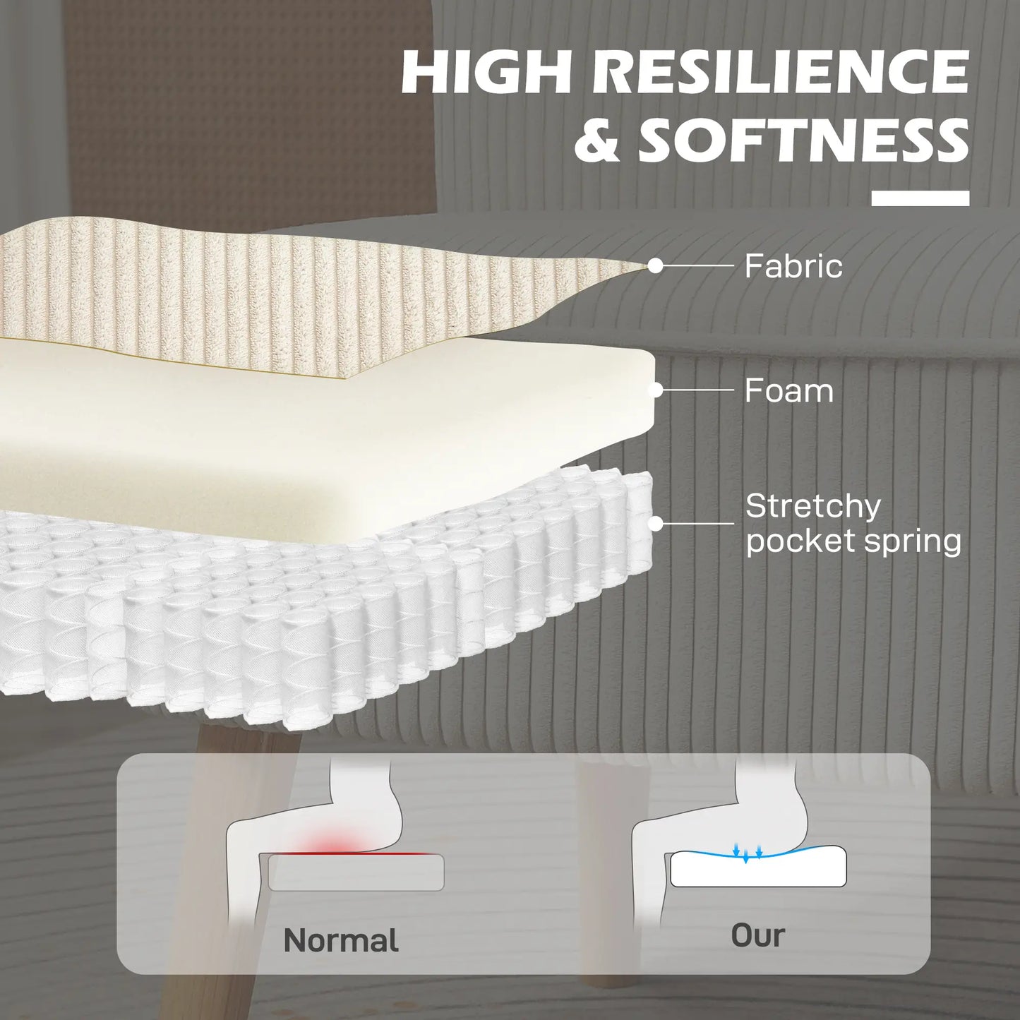 Modern 2 Seater Sofa, Upholstered Couch with Wood Legs, Cream White 2-Seater Sofas at Gallery Canada