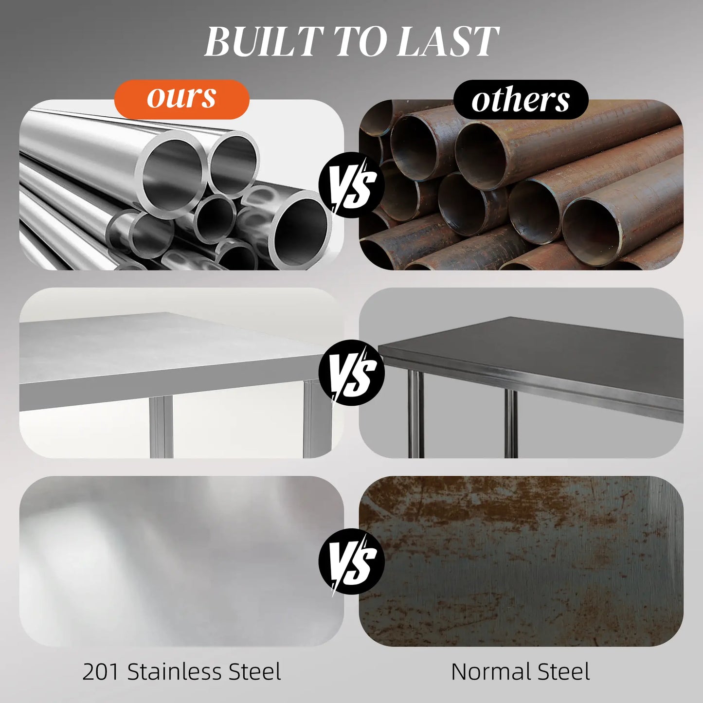 Stainless Steel Workbench, 35 x 24 x 34 Inch, Heavy Duty Table With Shelf