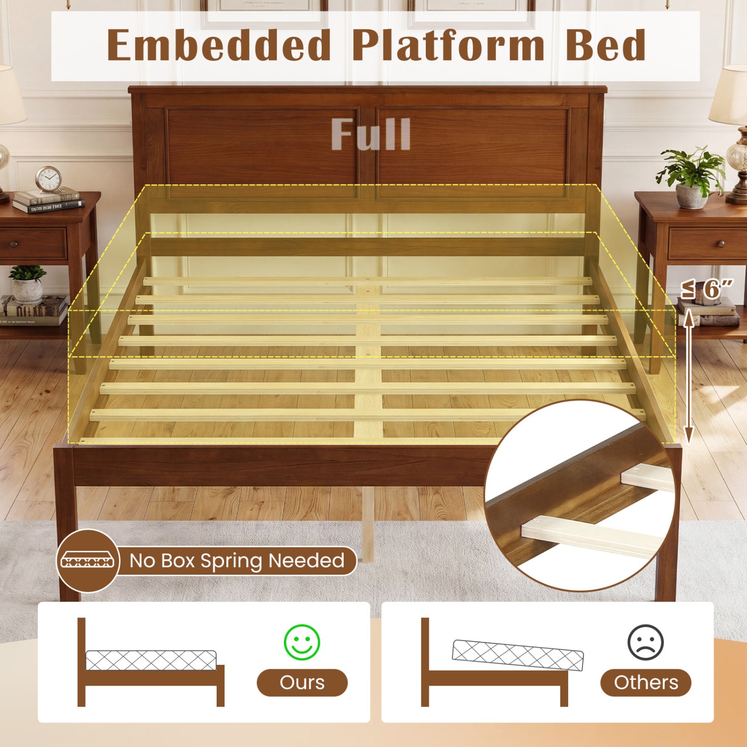 Full Size Farmhouse Wooden Platform Bed with Headboard Simple Bed Frame at Gallery Canada
