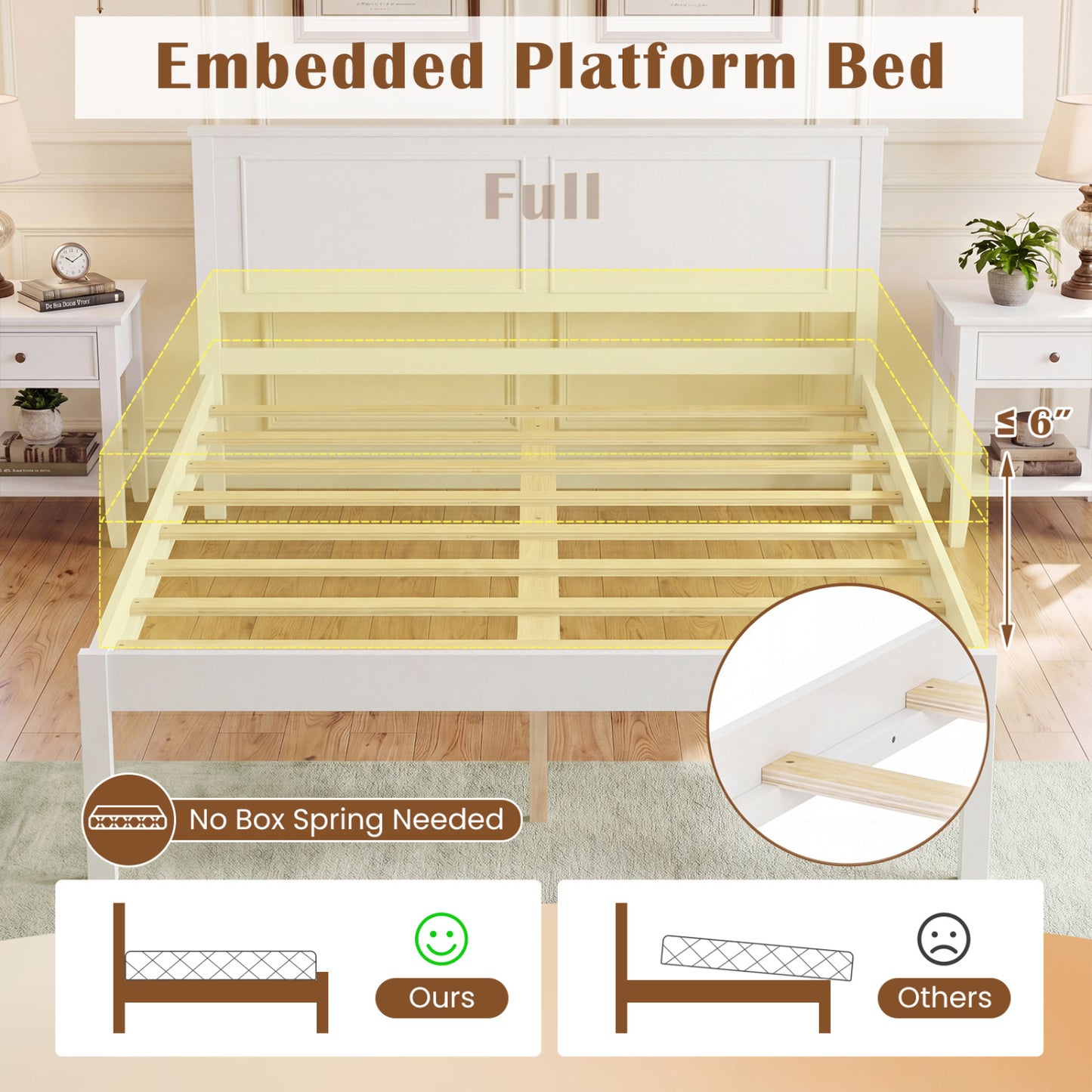 Full Size Farmhouse Wooden Platform Bed with Headboard, White Simple Bed Frame at Gallery Canada