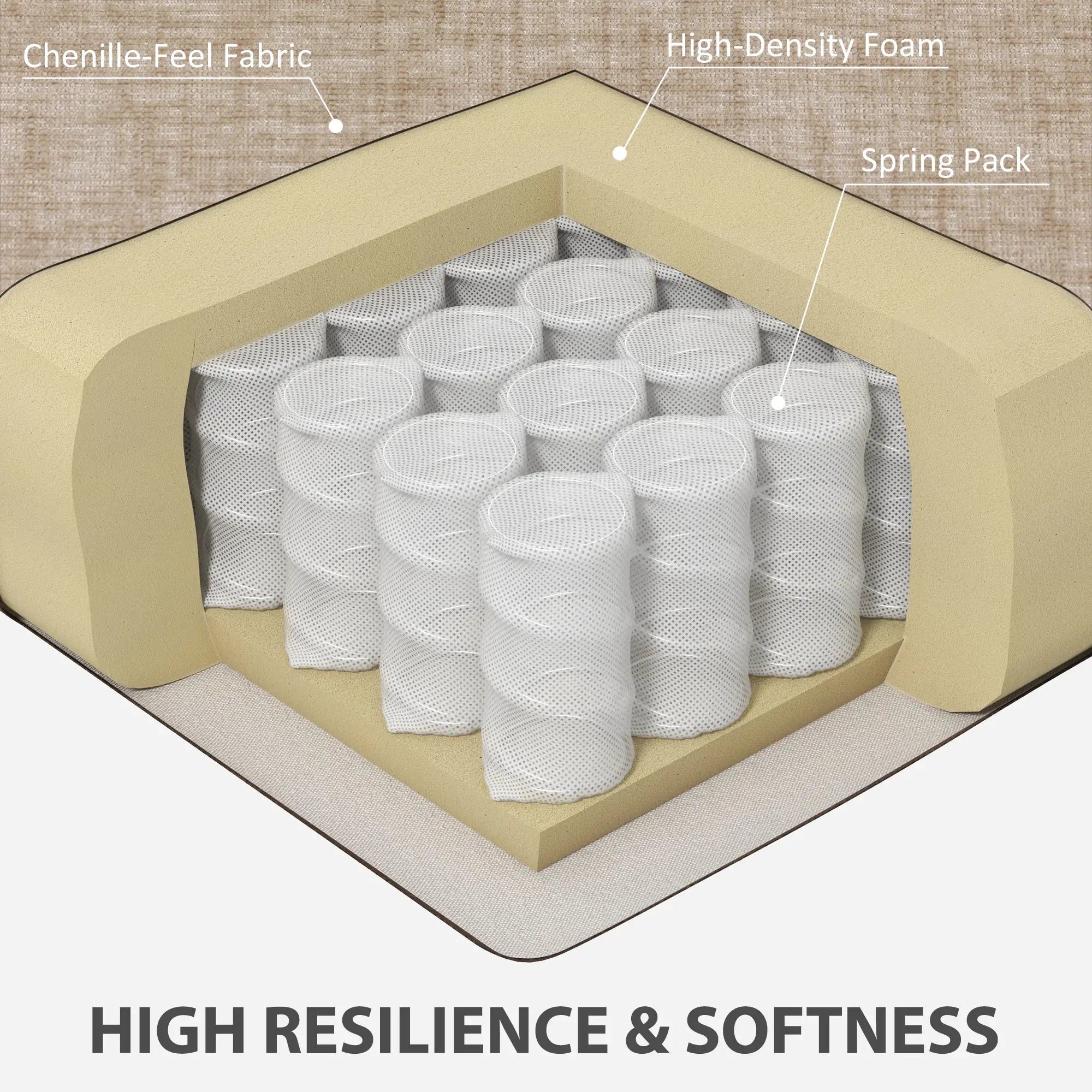 3 Seater Sofa with USB Ports, Cup Holders, Chenille Upholstery, Light Brown 3-Seater Sofas at Gallery Canada