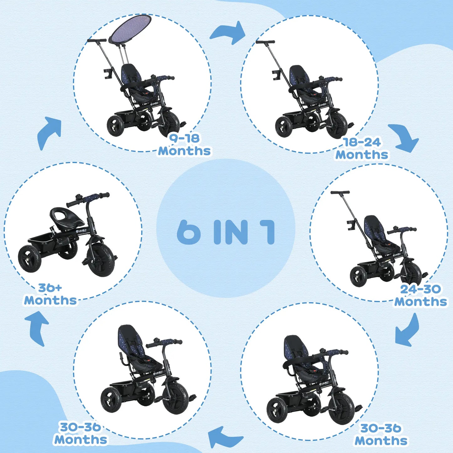 6 in 1 Kids Tricycle, Removable Handlebar, Canopy, Navy Blue Tricycles for Kids at Gallery Canada