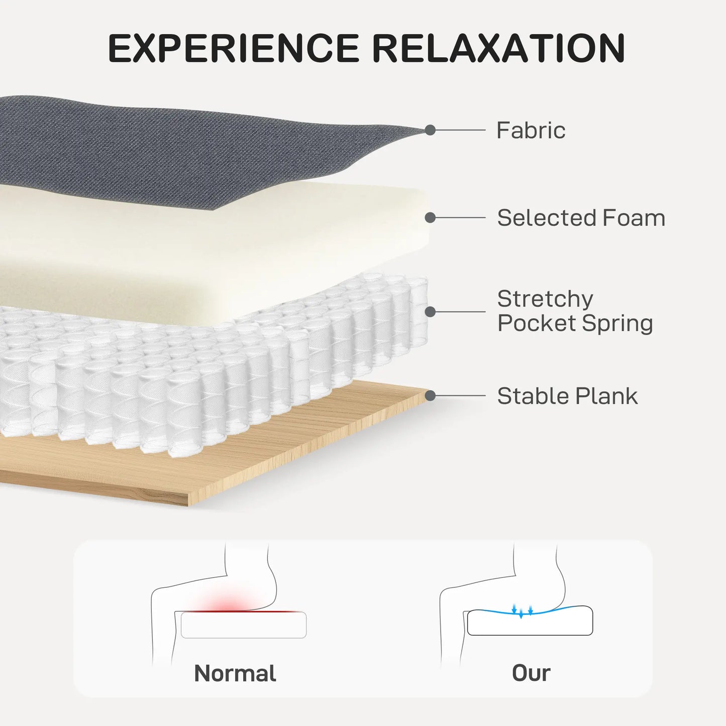 Modern Loveseat Sofa, Pocket Spring, Linen Upholstered, Charcoal Grey 2-Seater Sofas at Gallery Canada