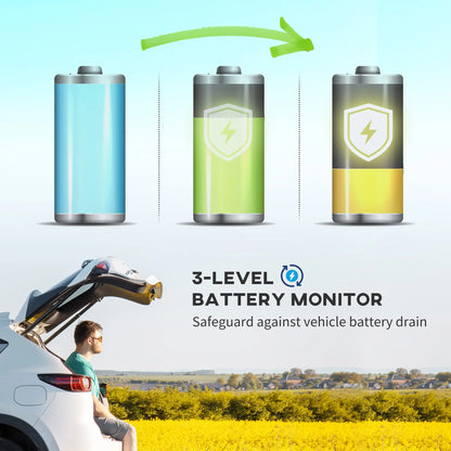 12V Car Refrigerator, 17QT Electric Cooler, -68℉-50℉, Portable Car Coolers at Gallery Canada