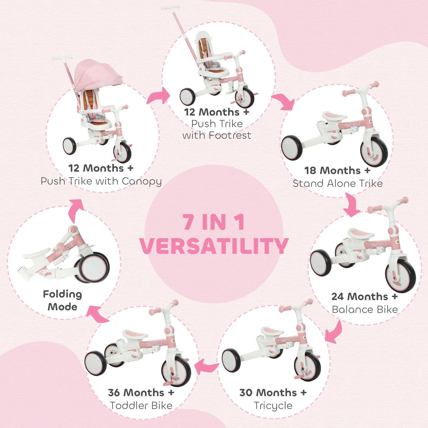 7 in 1 Toddler Tricycle, Safety Harness, Adjustable Parent Handle, Pink Tricycles for Kids at Gallery Canada