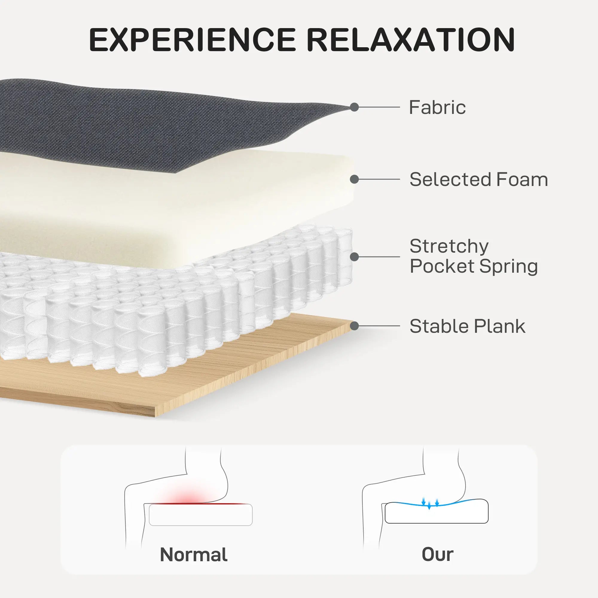 3 Seater Sofa, Modern Pocket Spring Couch, Linen Upholstered, Charcoal Grey 3-Seater Sofas at Gallery Canada