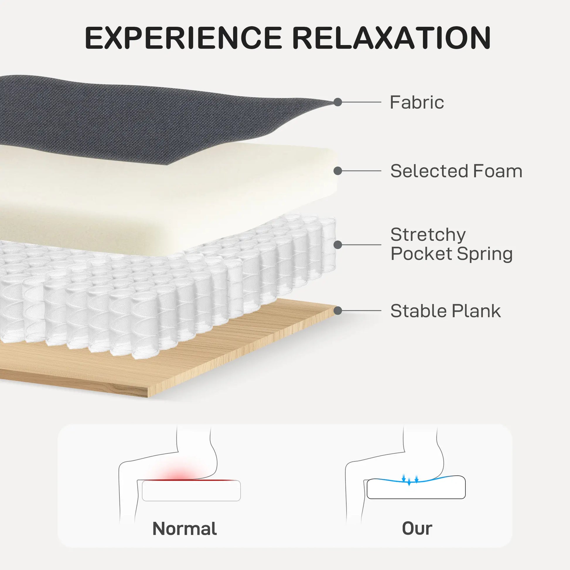 3 Seater Sofa, Modern Pocket Spring Couch, Linen Upholstered, Charcoal Grey 3-Seater Sofas at Gallery Canada