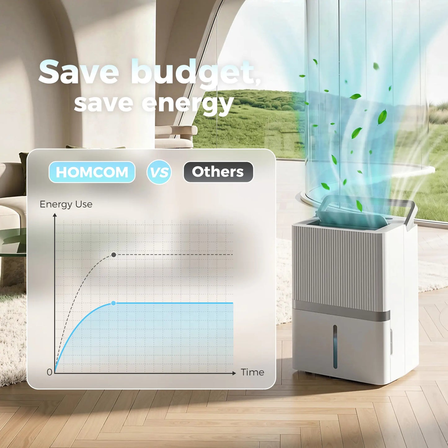 100 Pint Smart Dehumidifier, 5200 Sq Ft, WiFi, App Control