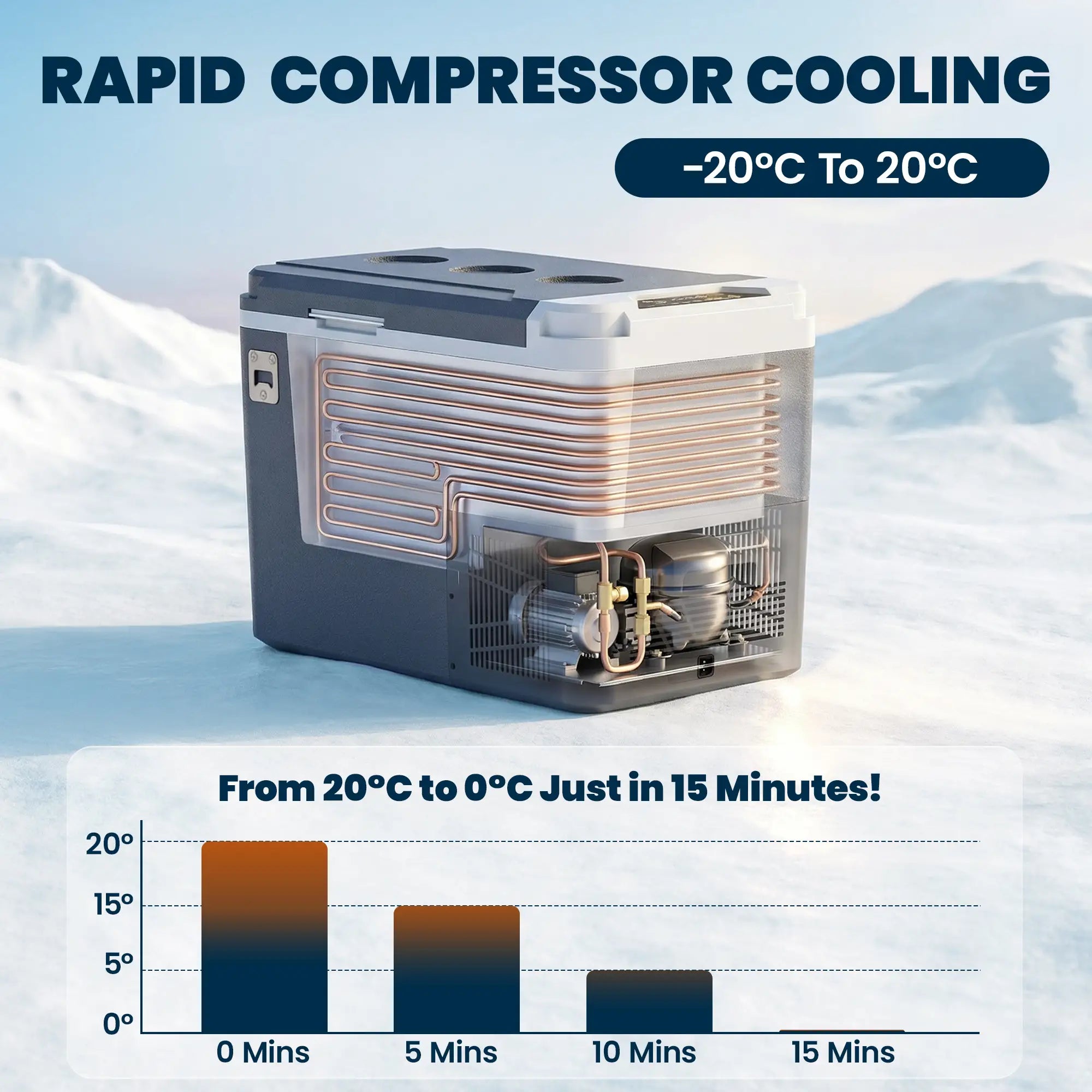 12 Volt Car Refrigerator, 26QT, App Control, 12/24V DC, 100-240V AC Car Coolers at Gallery Canada