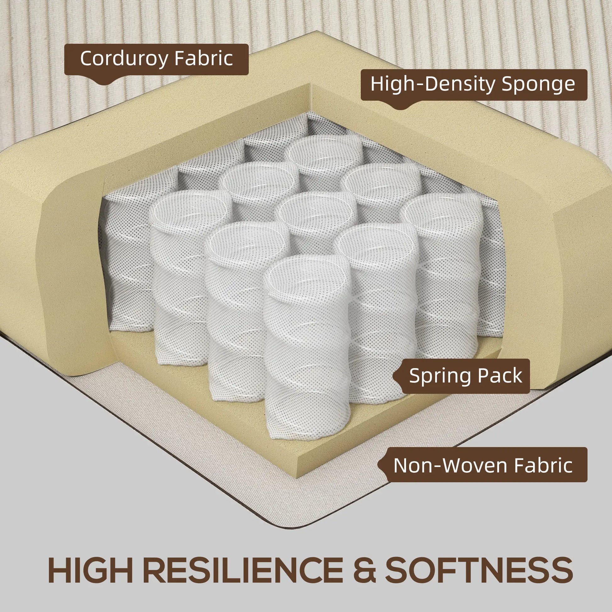 Three Seater Sofa, Fabric Couch with Spring Cushion, Cream White 3-Seater Sofas at Gallery Canada