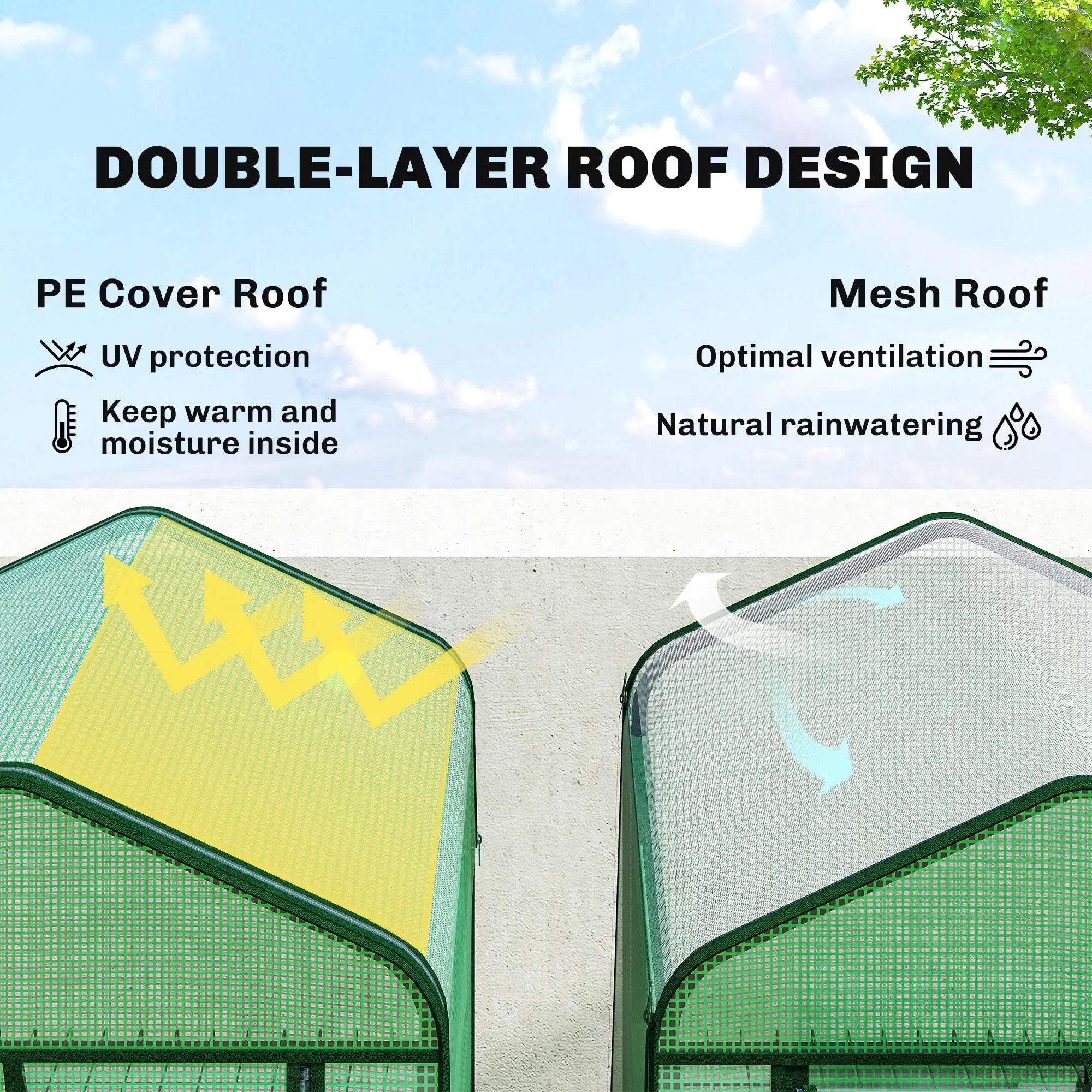Mini Greenhouse With Screen Roof, 27.6
