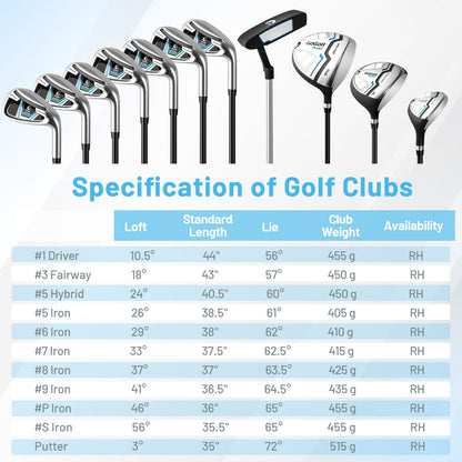 Men's Complete Golf Clubs and Bag Set, White Golf at Gallery Canada