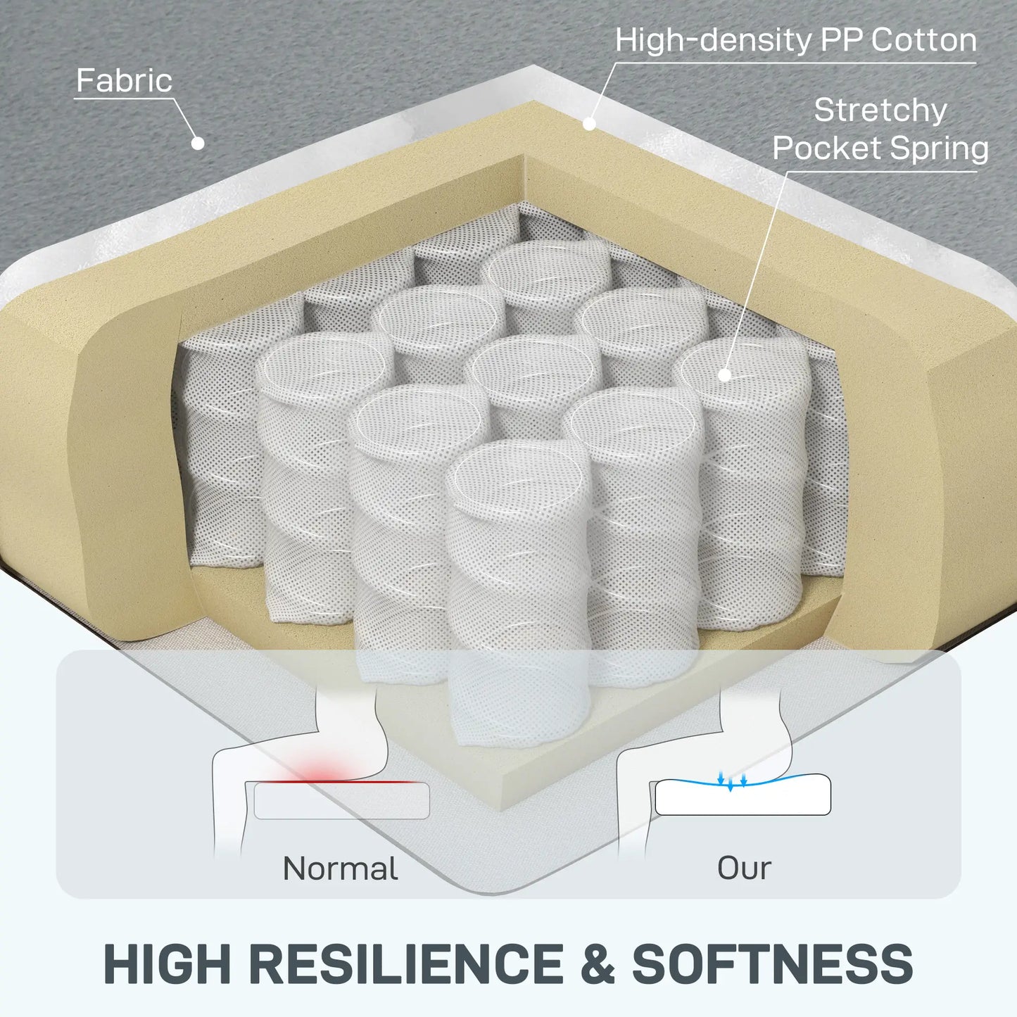 53" Loveseat Sofa, 2 Seater with Wood Legs, Velvet, Grey 2-Seater Sofas at Gallery Canada