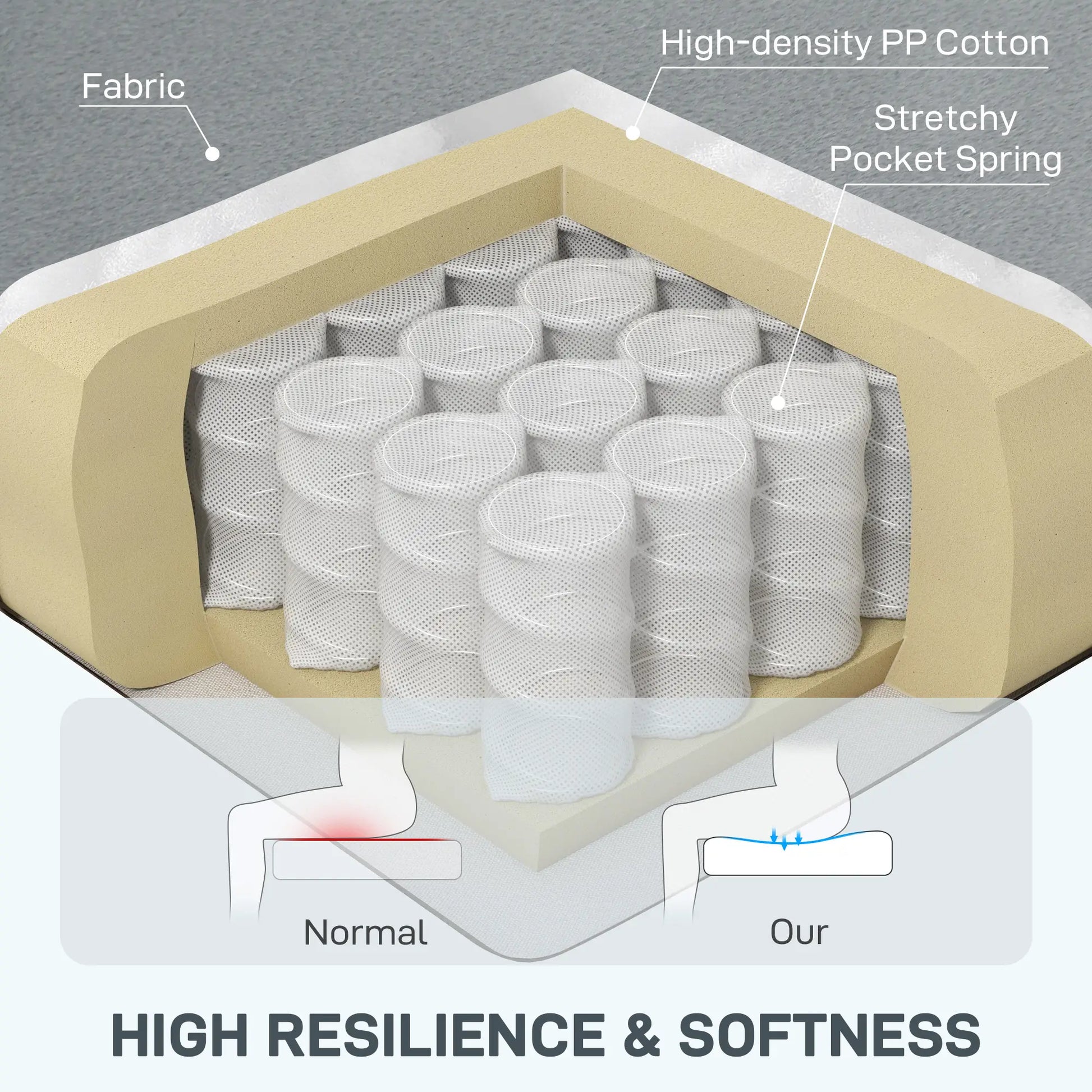 53" Loveseat Sofa, 2 Seater with Wood Legs, Velvet, Grey 2-Seater Sofas at Gallery Canada