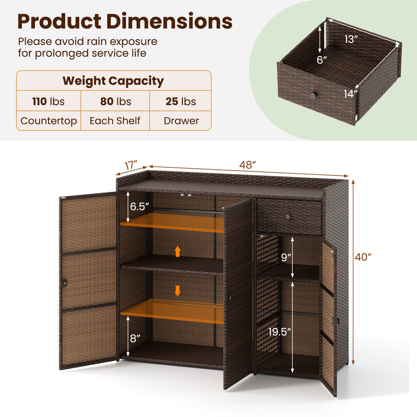 Outdoor PE Wicker Storage Cabinet, 3 Doors, For Deck Outdoor Storage & Garages at Gallery Canada
