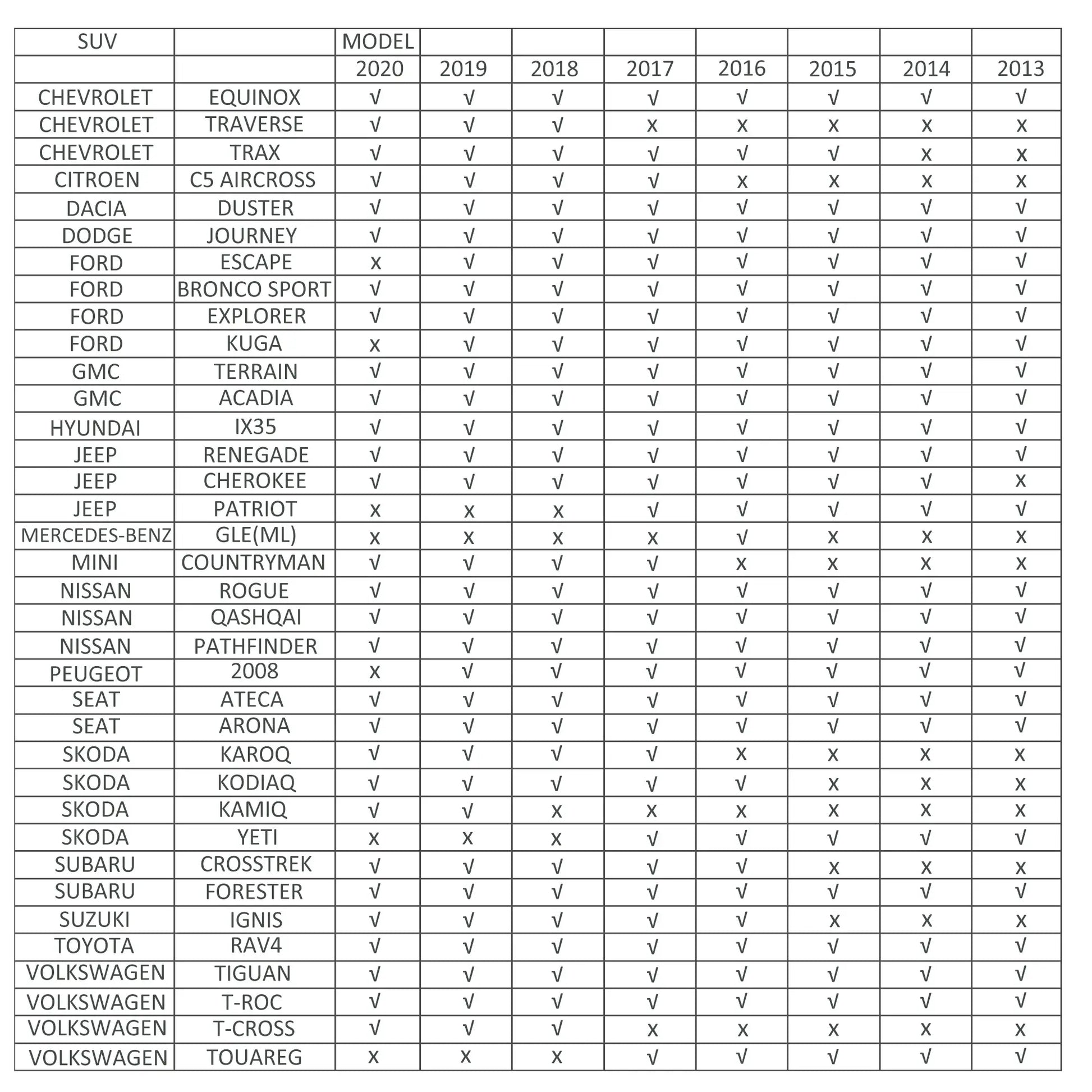2pc Lockable Aluminum Roof Rack Cross Bars, Adjustable Luggage Carrier (53"), Silver Automotive at Gallery Canada
