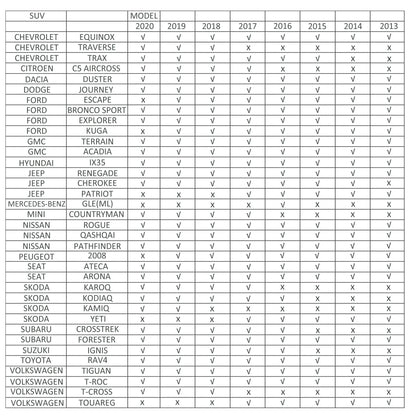 2pc Lockable Aluminum Roof Rack Cross Bars, Adjustable Luggage Carrier (53"), Silver Automotive at Gallery Canada
