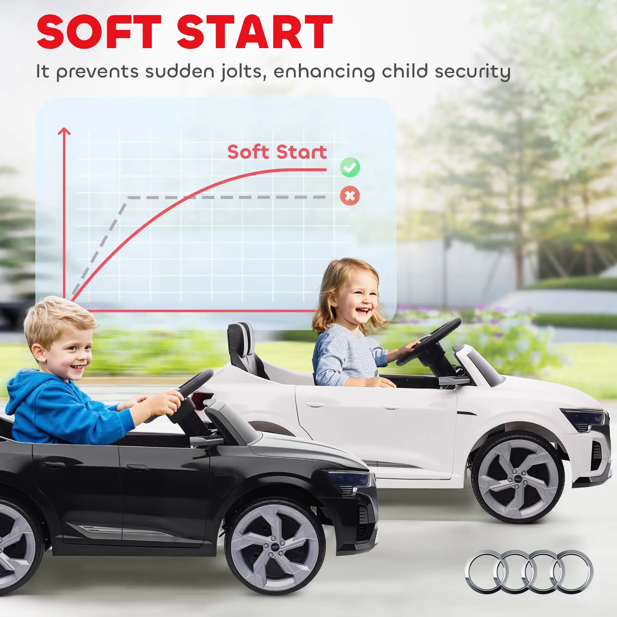 12V Kids Electric Car, Audi Q8 E-Tron Sportback, Remote Control, White Electric Toy Cars at Gallery Canada