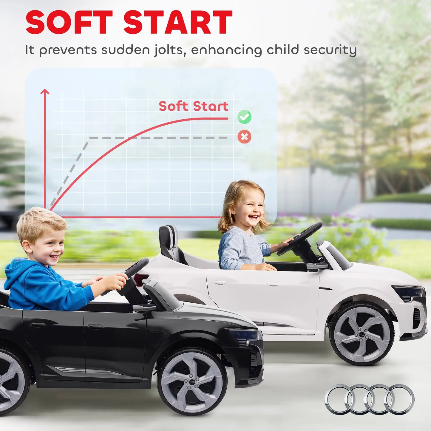 12V Kids Electric Car, Audi Q8 E-Tron Sportback, Remote Control, White Electric Toy Cars at Gallery Canada
