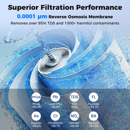 PPC Filter Replacement for WYN-ROZ902 Countertop Reverse Osmosis System Small Appliances at Gallery Canada