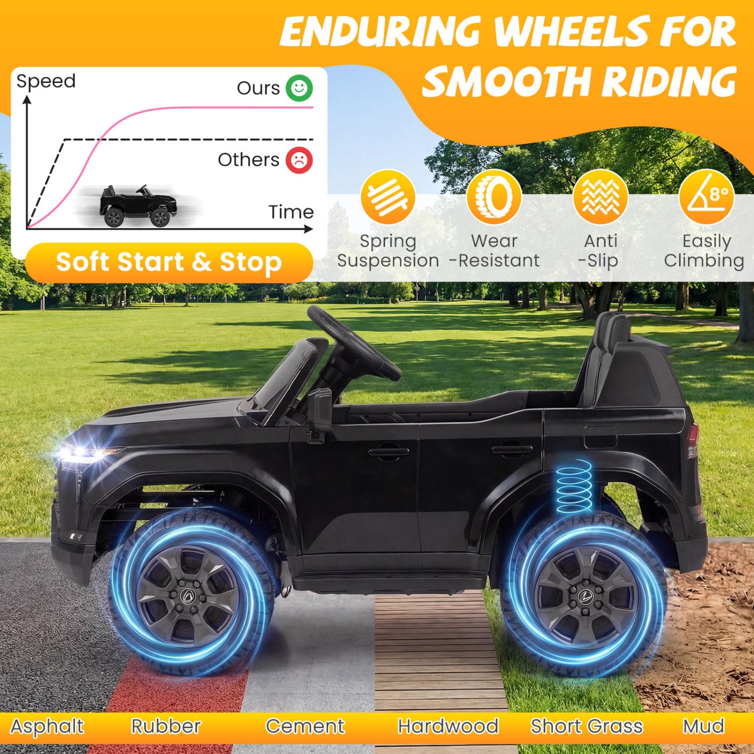 24V 4WD Electric Ride On Car, For Ages 3+, Black Powered Ride On Toys at Gallery Canada
