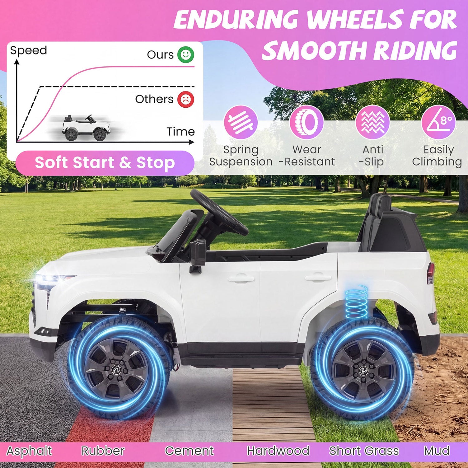 24V 4WD Ride On Car, Licensed Lexus GX550 Electric Vehicle, White Powered Ride On Toys at Gallery Canada