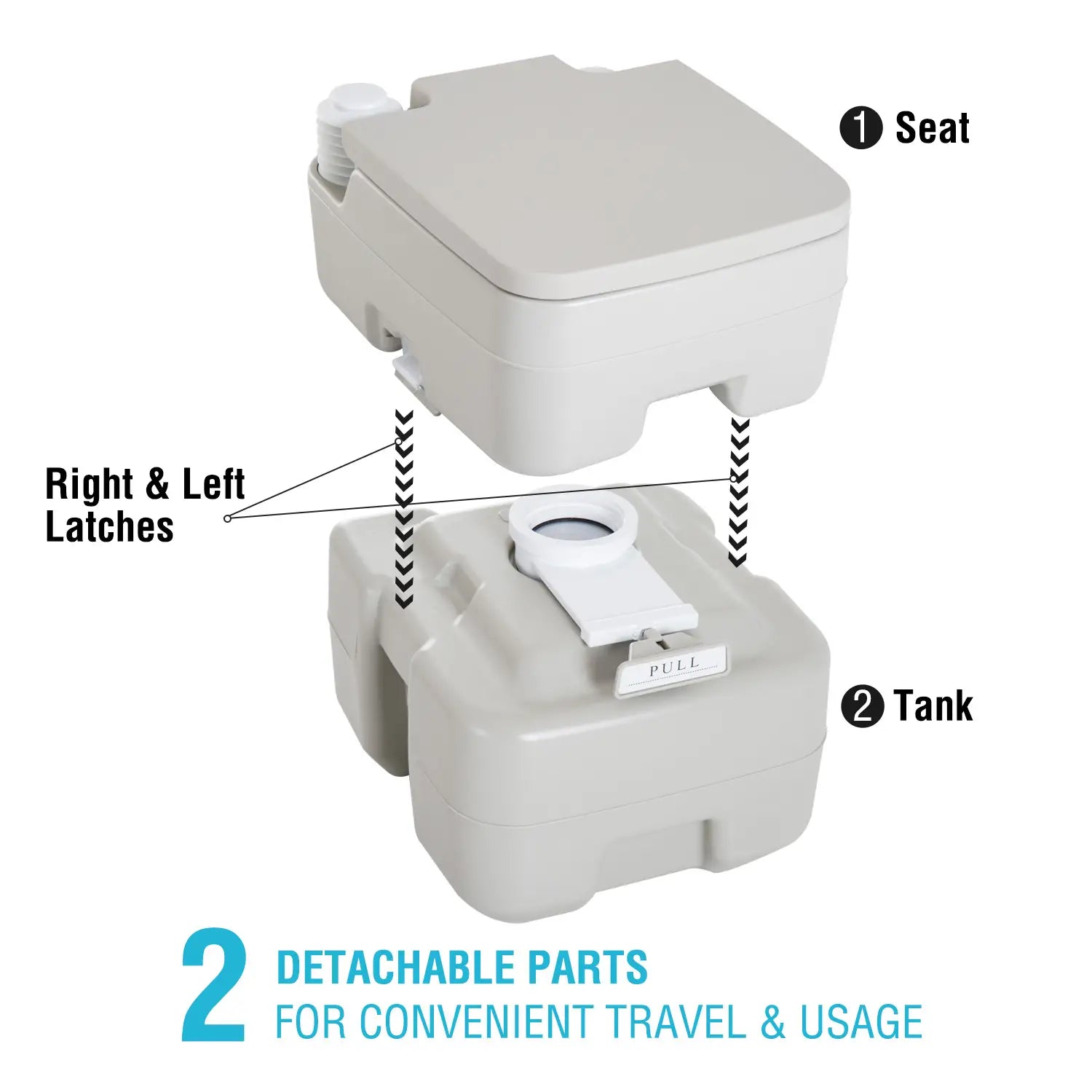 Portable Travel Toilet, Detachable Flushable Tank, 5.3 Gallon (20L) Camping Toilets at Gallery Canada