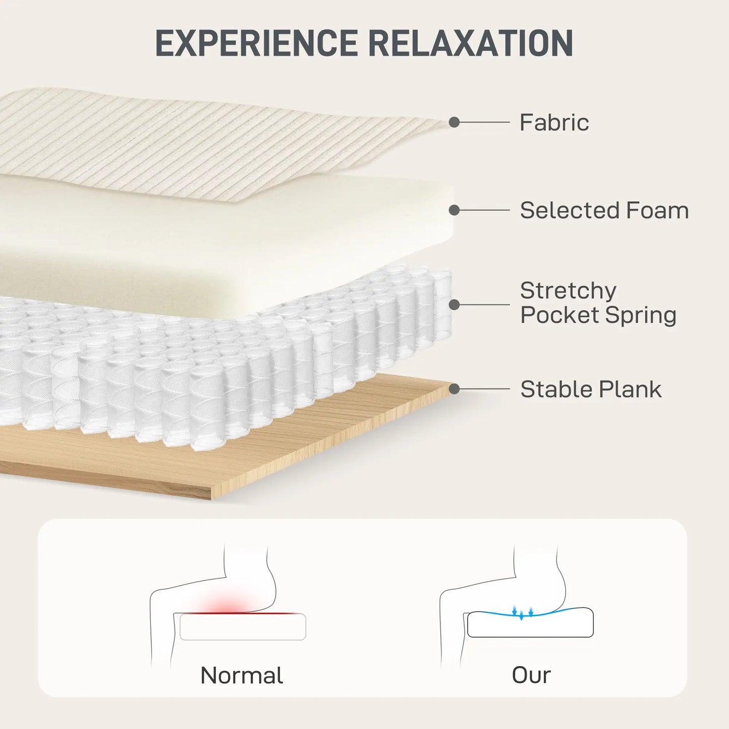 58" Corduroy Canapé Relax Lit Avec Porte-gobelets, Blanc Crème
