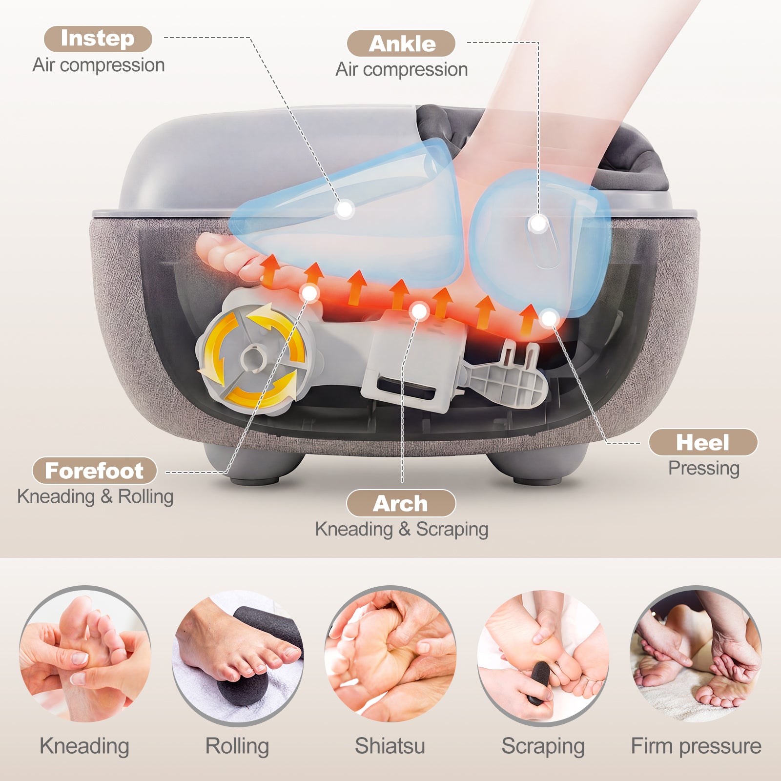 Shiatsu Foot Massager with 3-Level Deep Kneading and Air Compression, Gray Foot Massager at Gallery Canada