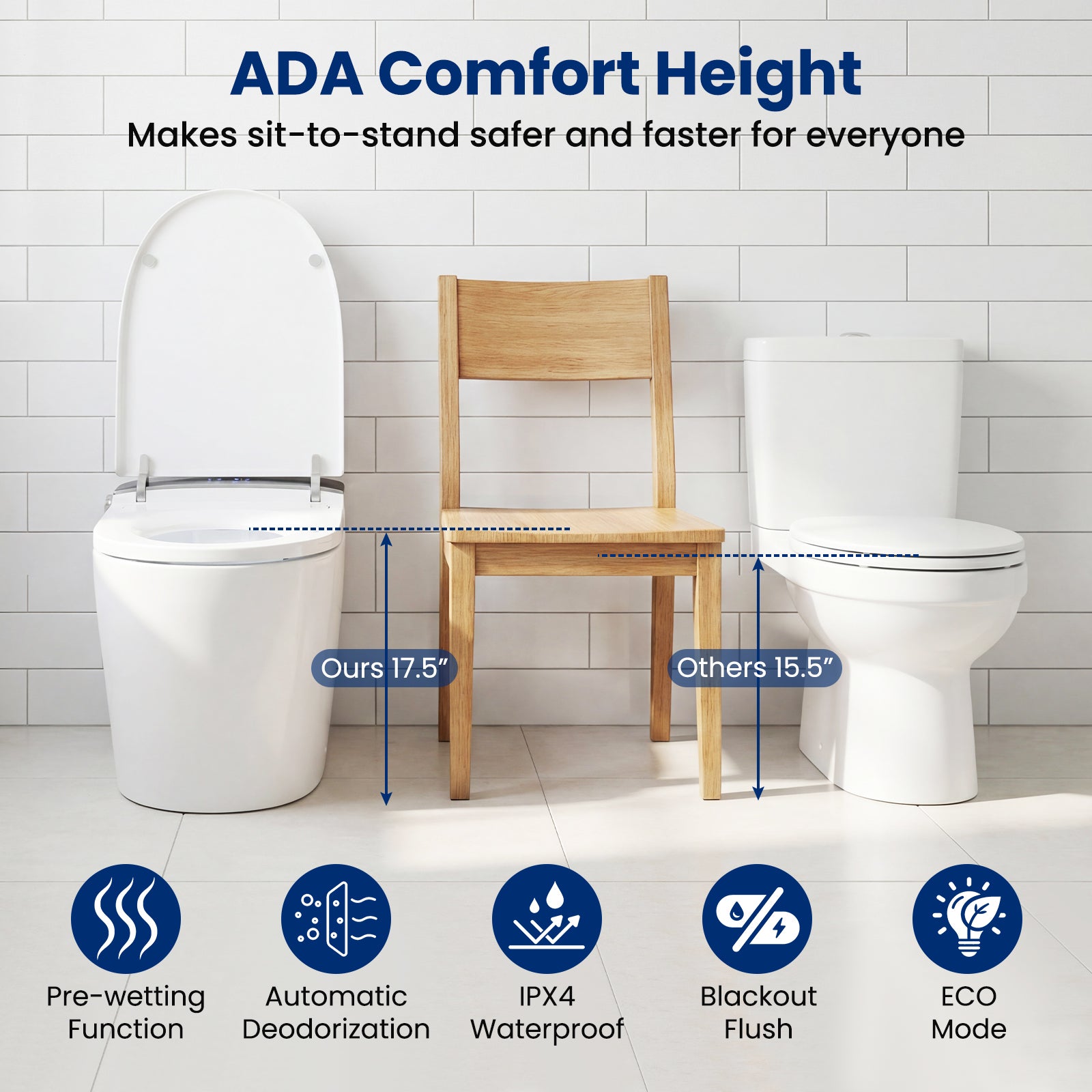 Smart Toilet, ADA Height, Auto Flush, Heated Seat, Remote, White Toilet at Gallery Canada