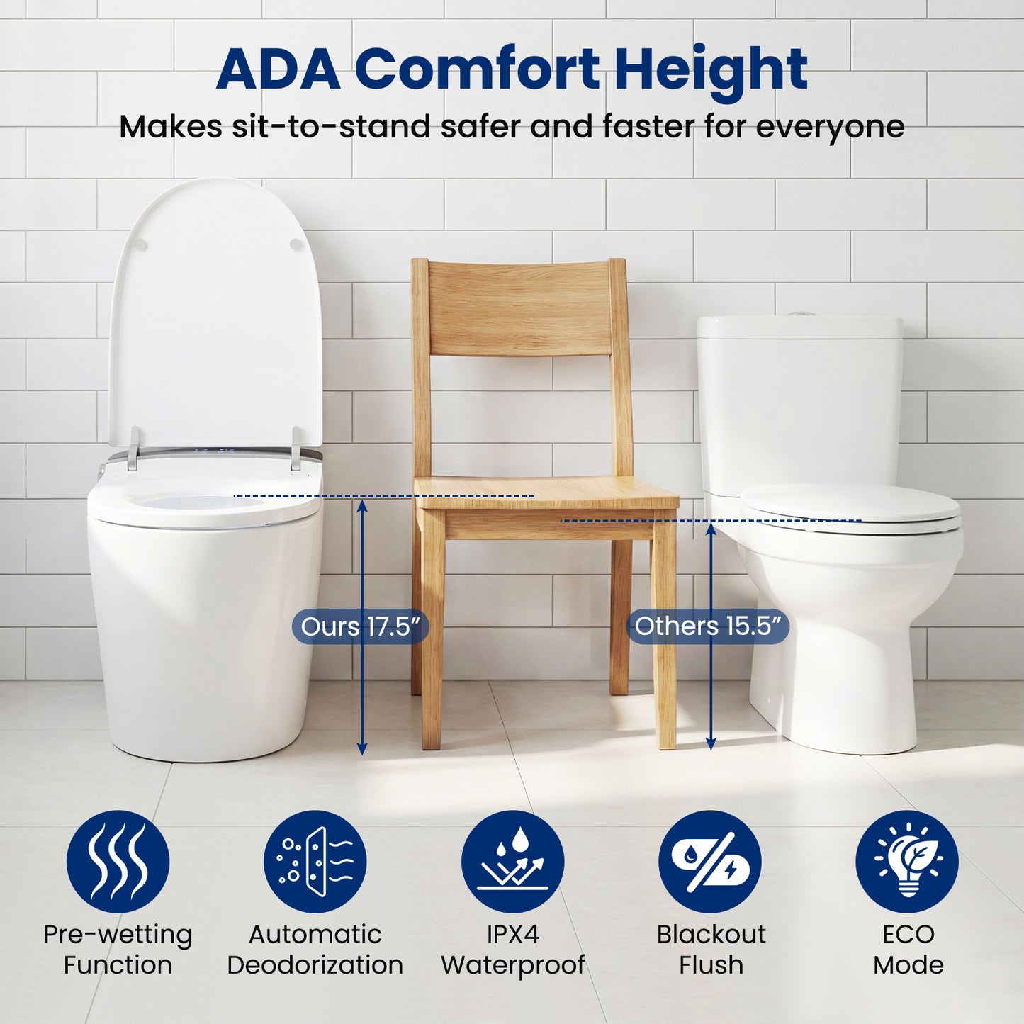Smart Toilet, ADA Height, Auto Flush, Heated Seat, Remote, White Toilet at Gallery Canada