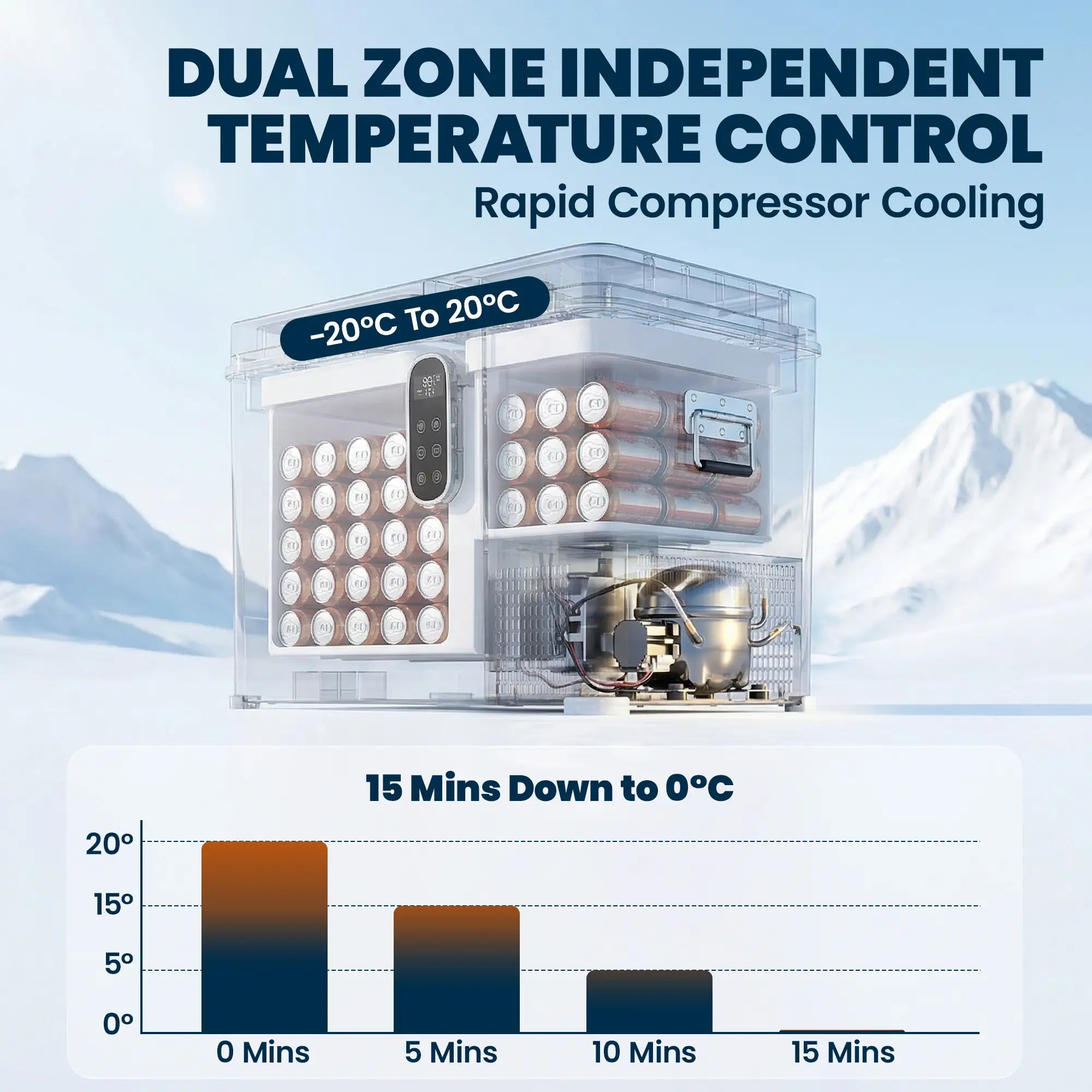12 Volt Car Refrigerator, Dual Zone 48 QT Car Fridge with App Control, 12/24V DC and 100-240V AC, Car Coolers at Gallery Canada