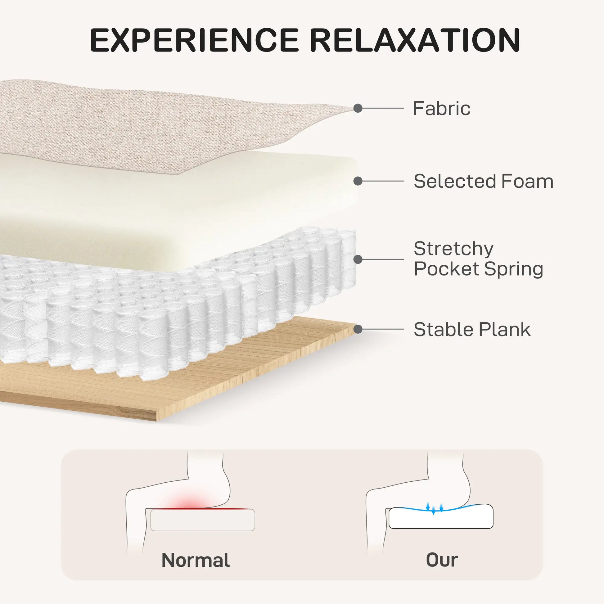 Modern Loveseat Sofa, Pocket Spring, Linen Upholstered, Beige 2-Seater Sofas at Gallery Canada