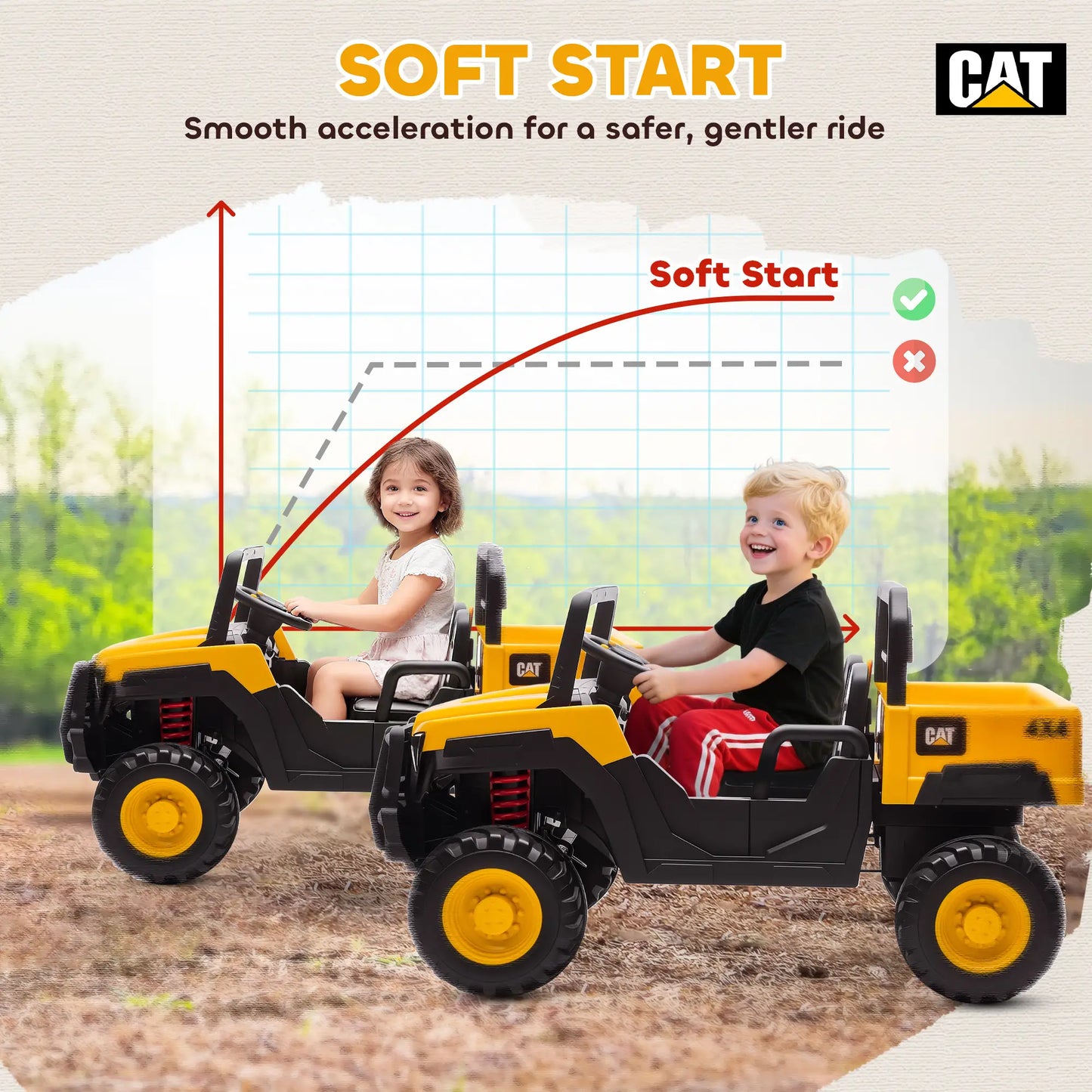 24V Kids Ride On Tractor, 4WD 2 Seater, Yellow Kids Ride-On Excavators at Gallery Canada