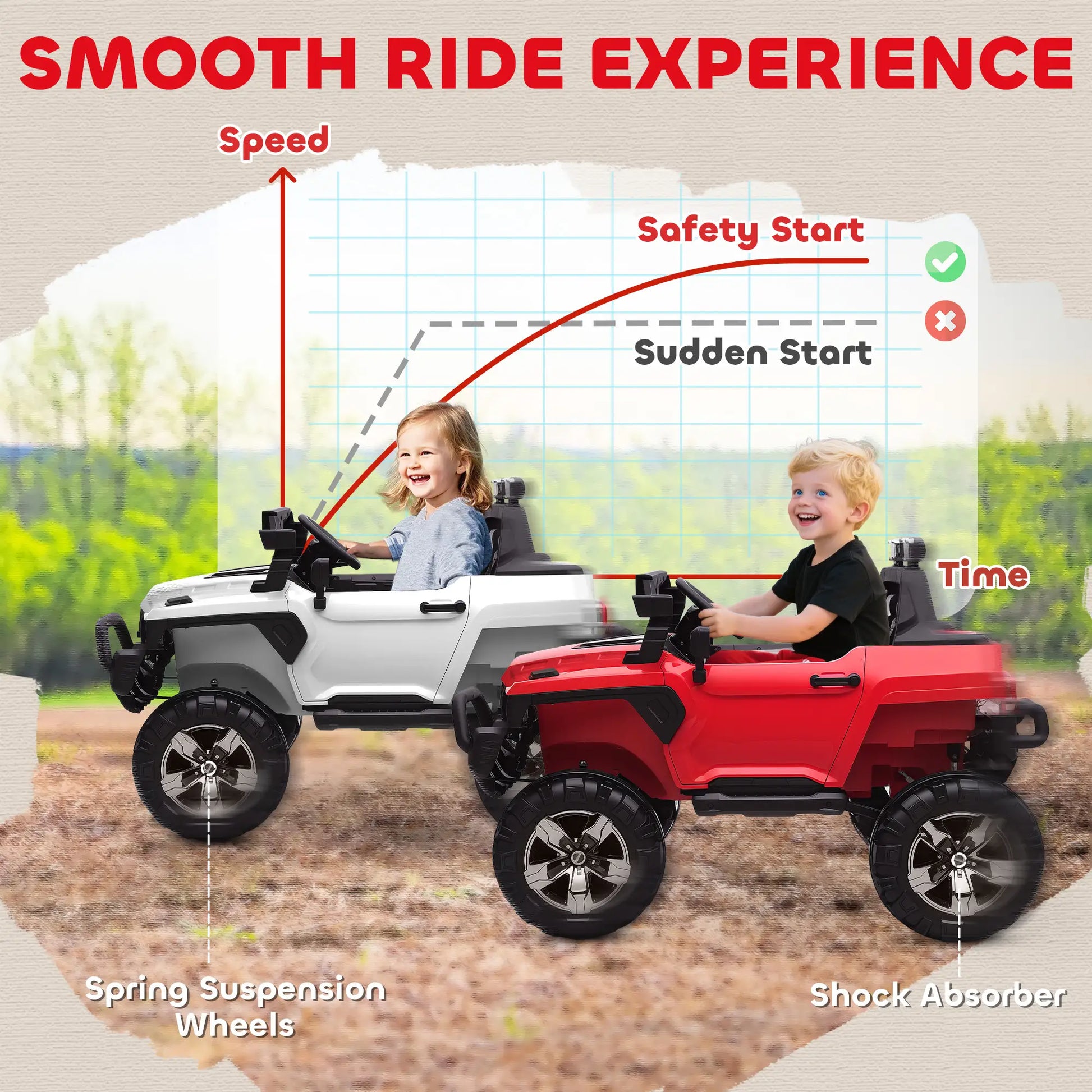 2-Seater Kids Ride On Police Car, 12V 7AH, Red Electric Toy Cars at Gallery Canada