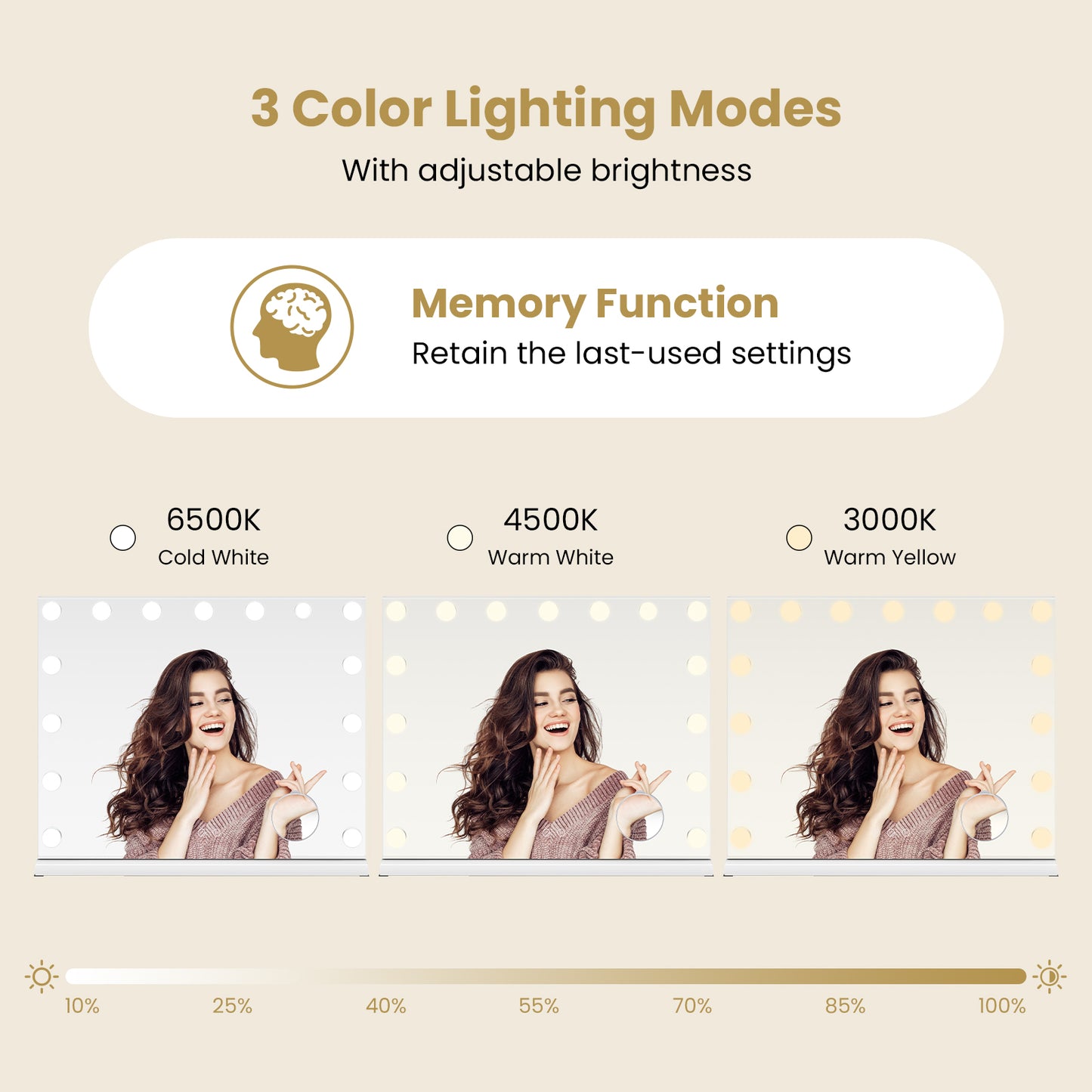 Vanity Mirror with Lights with 10X Magnification for Vanity Desk, White Wall Mirrors at Gallery Canada