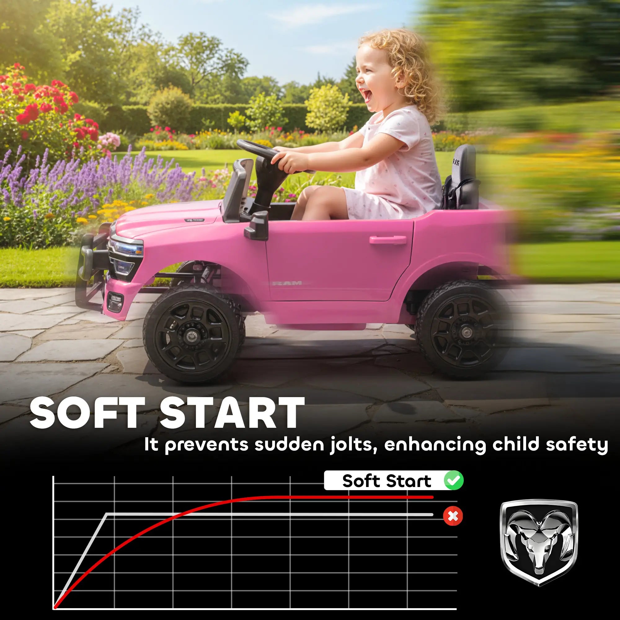 12V Ride On Car, Dodge RAM 3500, Remote Control, Pink Electric Toy Cars at Gallery Canada