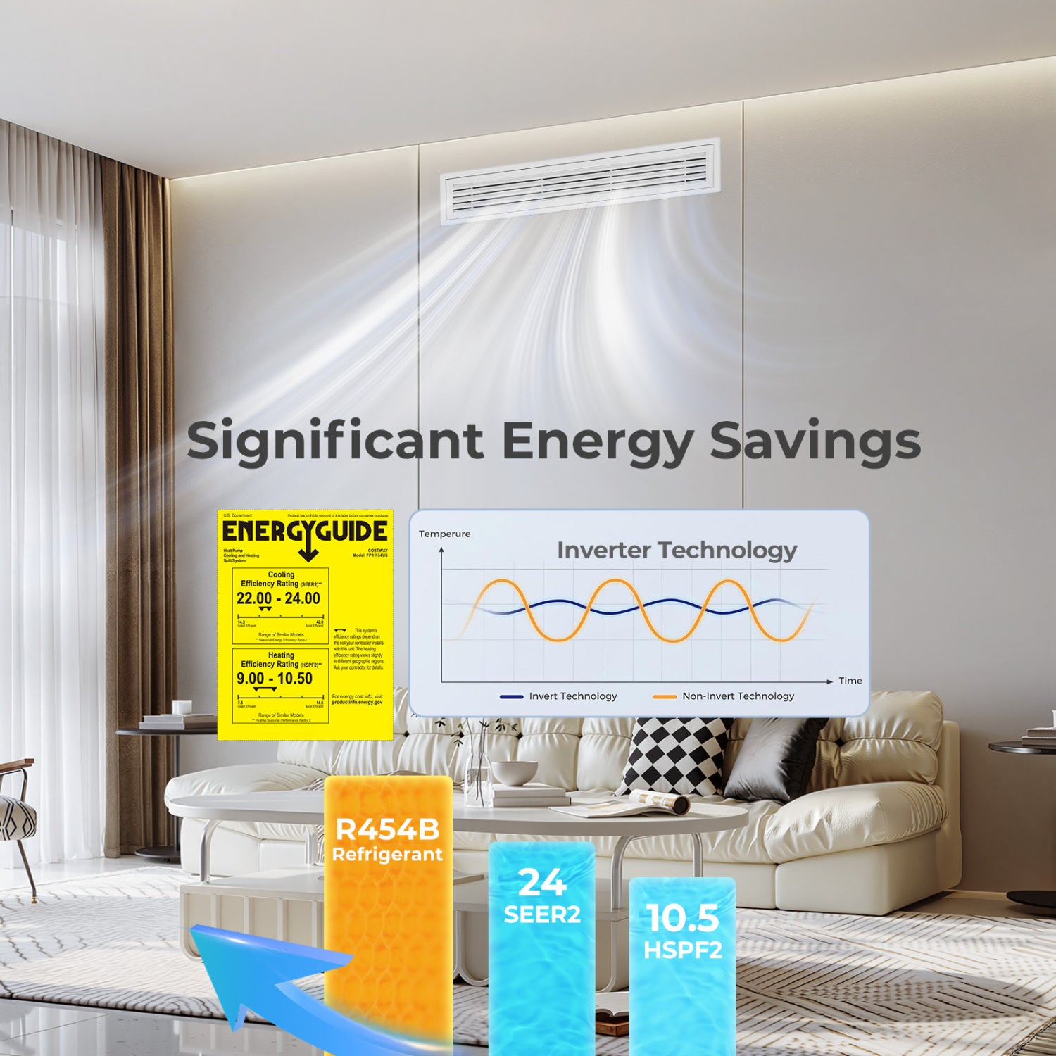 18000 BTU 2 Zone 24 SEER2 Concealed Ducted Mini Split AC, 9K + 9K, White 2 Zone Mini Split at Gallery Canada