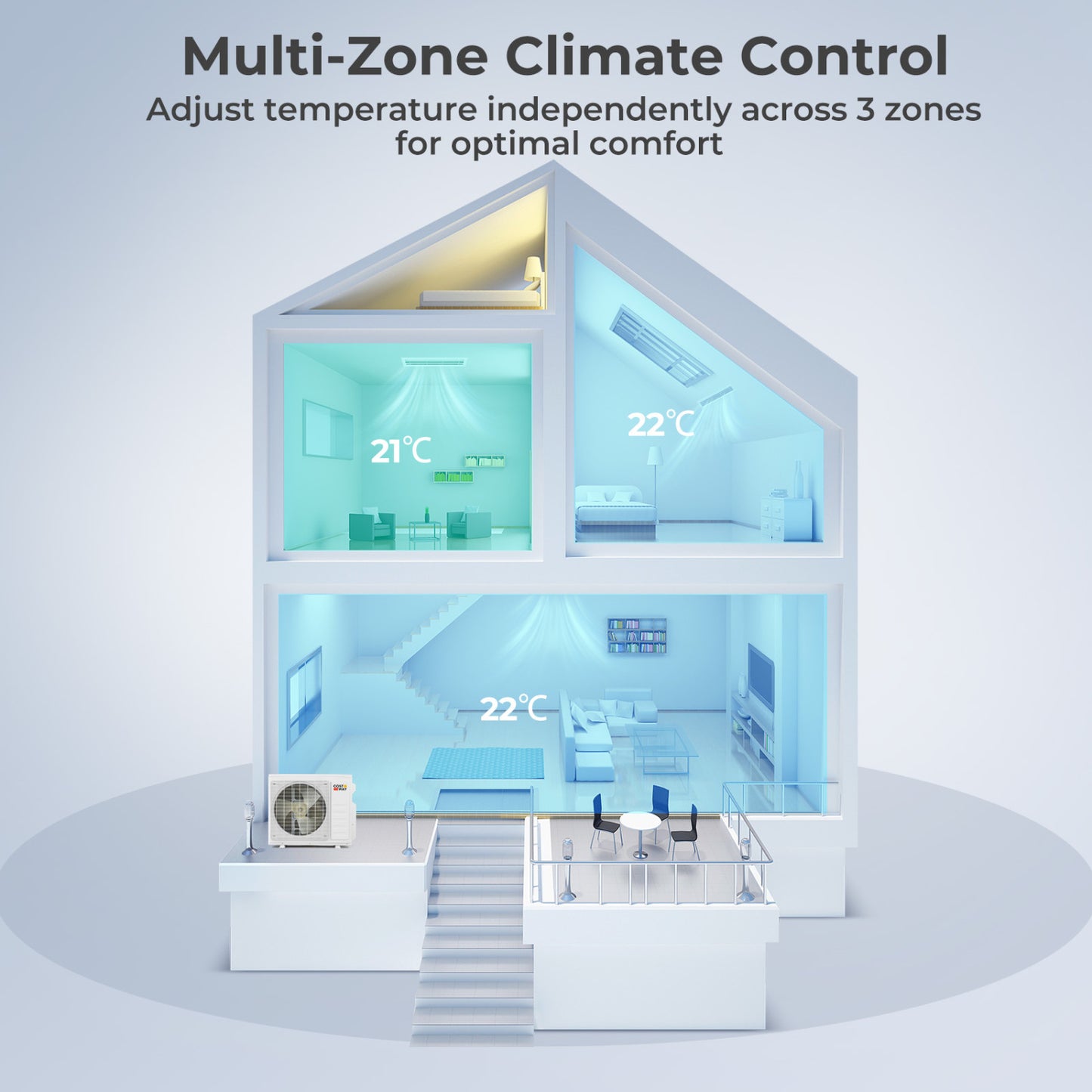 27000 BTU 3 Zone 24 SEER2 Ducted Mini Split, 9K + 9K + 18K, White 3 Zone Mini Split at Gallery Canada