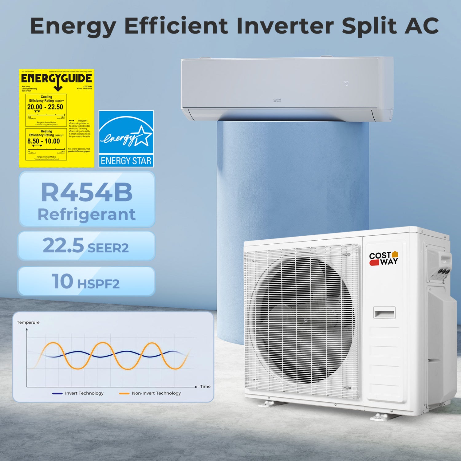 Mini Split AC Heat Pump, 3 Zone 35000 BTU 22.5 SEER2, 12K+12K+18K, White Mini Split Air Conditioners at Gallery Canada