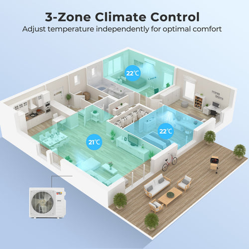 X-Pro 35000 BTU 3 Zone 22.5 SEER2 Mini Split AC Heat Pump 12K+12K+24K