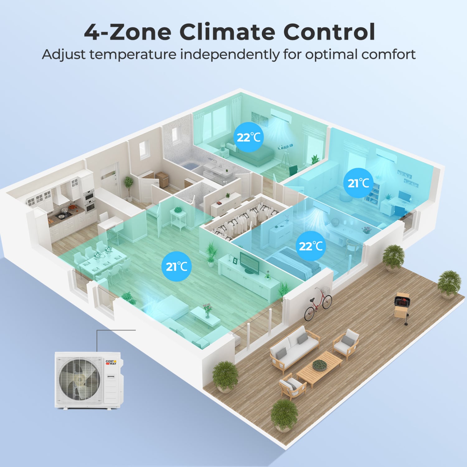 Mini Split AC Heat Pump, 35000 BTU, 4 Zone, 22.5 SEER2, 9K+9K+9K+12K, White Mini Split Air Conditioners at Gallery Canada