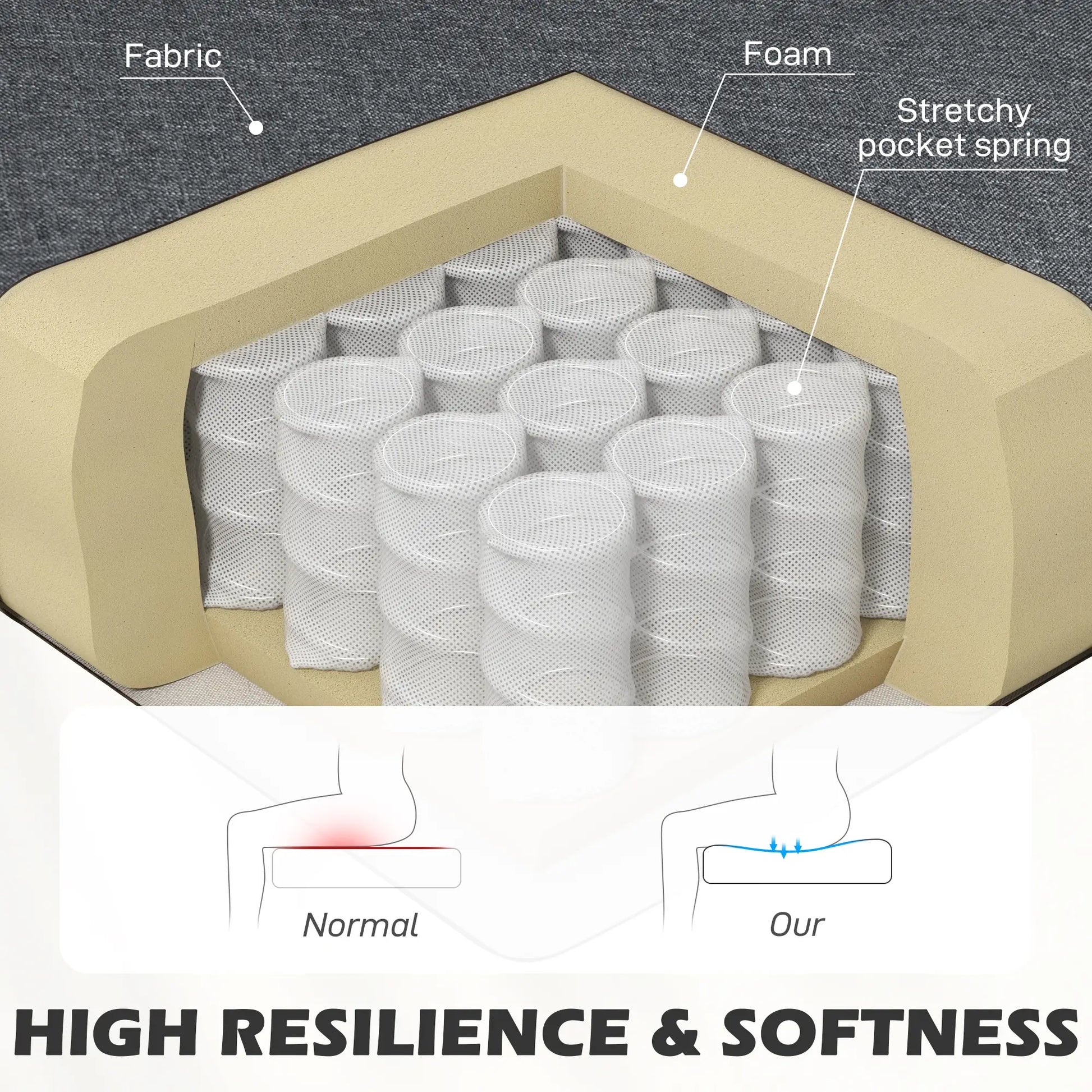 Modern 2 Seater Sofa, Upholstered Couch with Rubber Wood Legs, Grey 2-Seater Sofas at Gallery Canada
