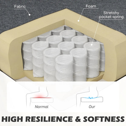 Modern 2 Seater Sofa, Upholstered Couch with Rubber Wood Legs, Grey 2-Seater Sofas at Gallery Canada